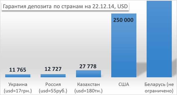 Какие депозиты не попадают под защиту государства