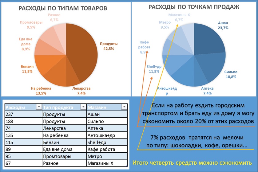 Как экономить деньги, мой опыт