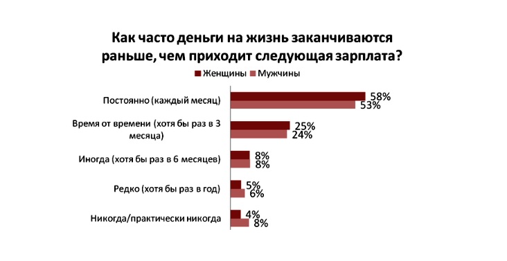 Как экономить деньги, мой опыт