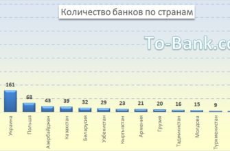 Количество банков по странам