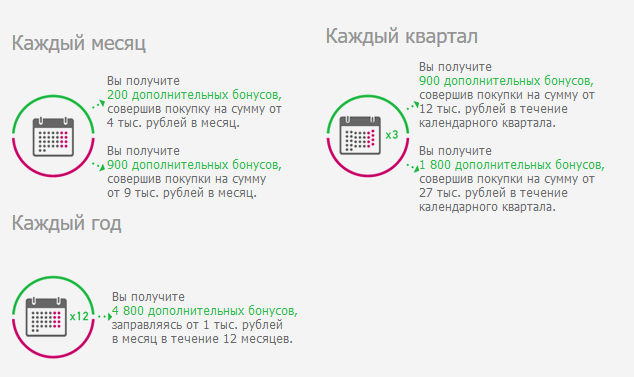 Карта лояльности «Башнефть»: регистрация и активация