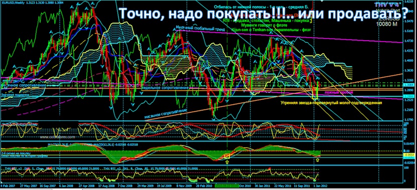 Куда нельзя вкладывать деньги в интернете