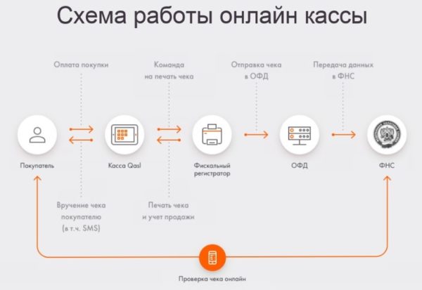 Банк Санкт-Петербург — сайт, контакты, горячая линия и основные услуги