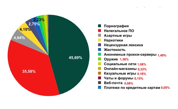 Как стать богатым, секреты: